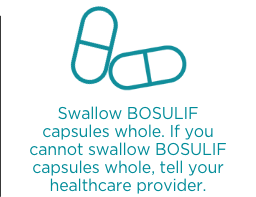 swallow bosulif