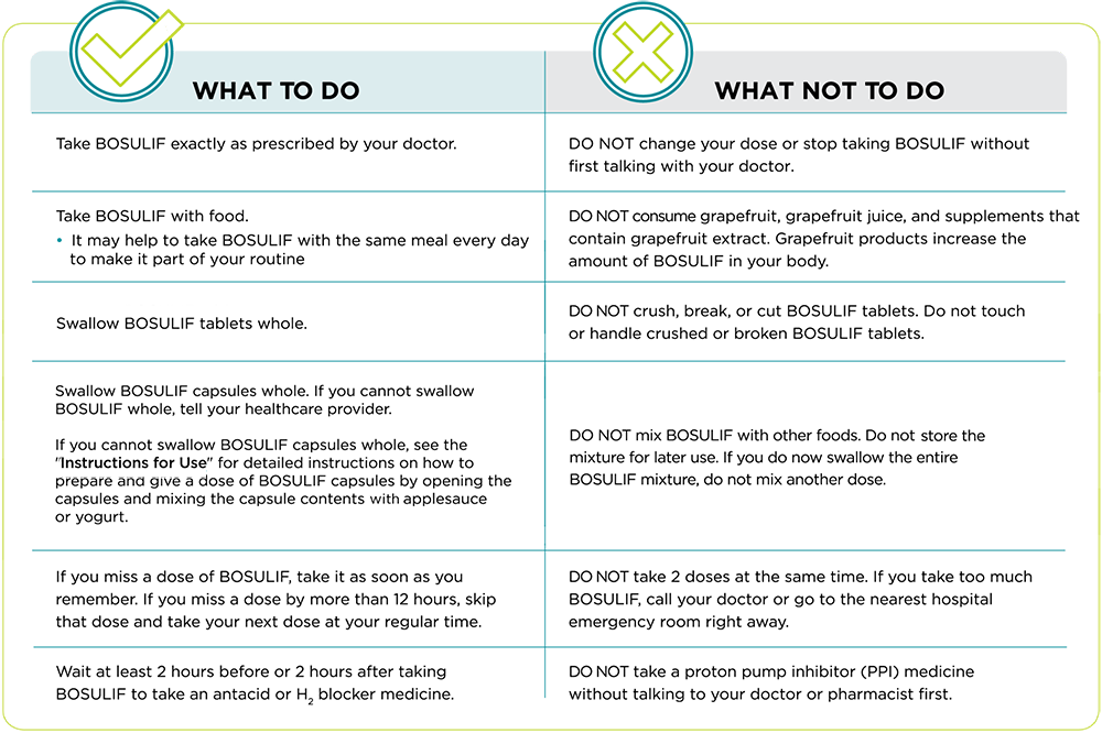 Resources_WhatToDo_Chart